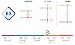 VaR Score Charts